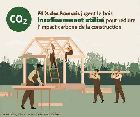 Les Français Plébiscitent L’utilisation Du Bois Dans Les Constructions ...